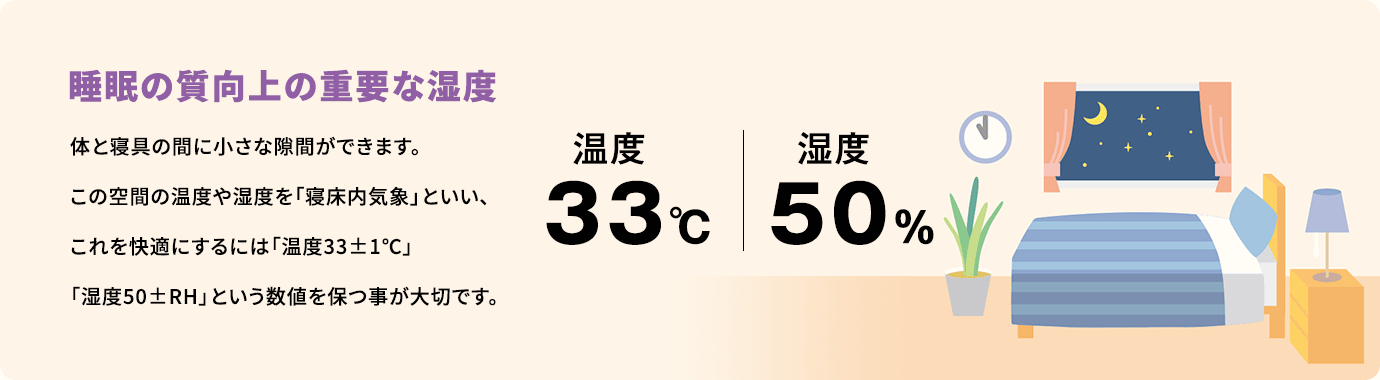 睡眠の質向上の重要な湿度 温度33°c,湿度50%