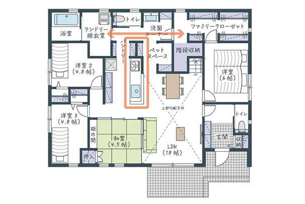 家事が楽になる！回遊動線で効率アップ