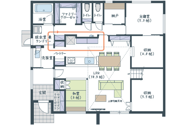 忙しい毎日をサポートする家事ラク間取り