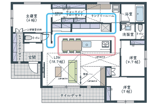 家事はサクッと！ぐるっと回れるラクラク動線で、時間にゆとりを