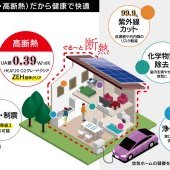 健康で快適な住環境を整える悠悠ホームの住宅性能